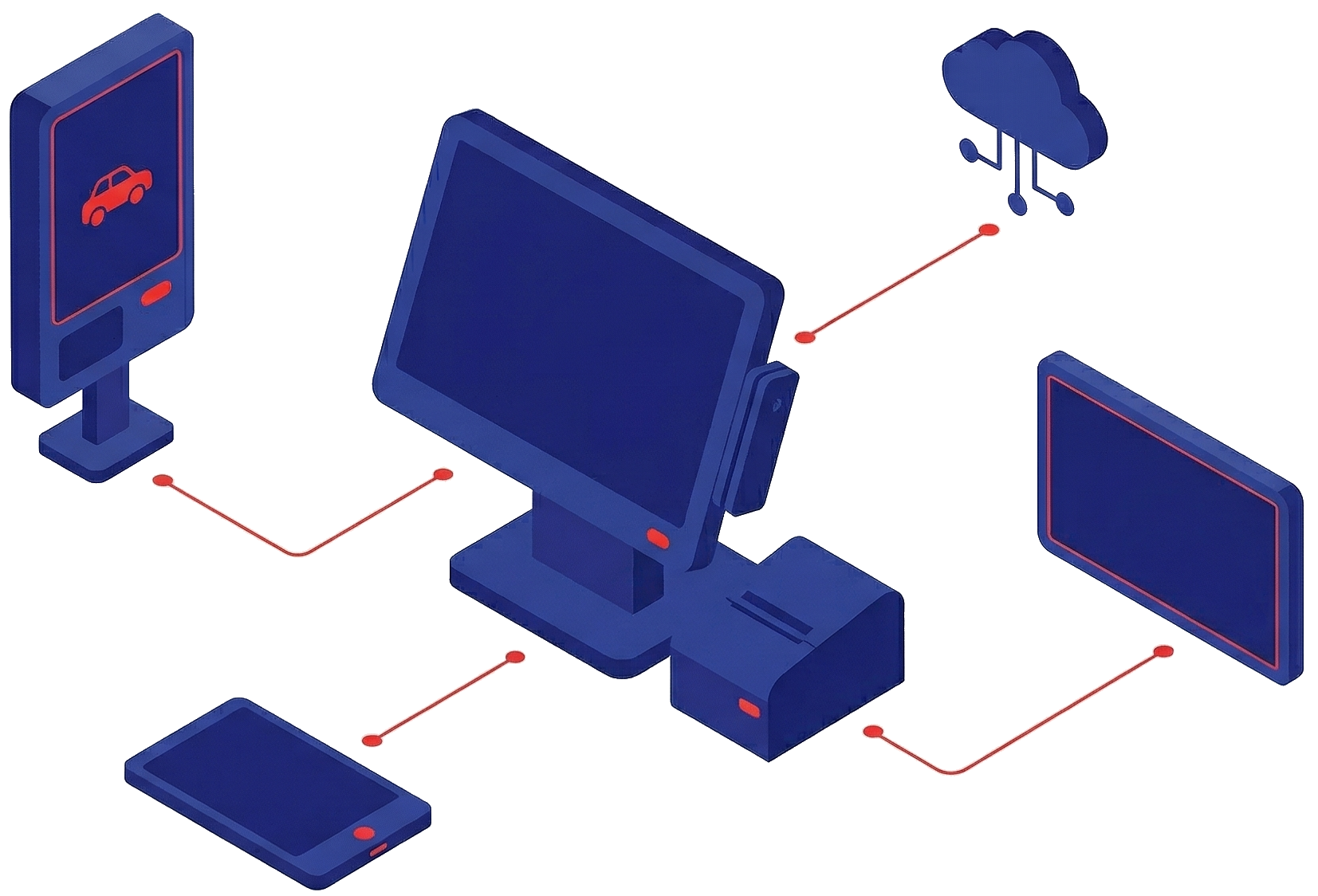 POS Arabia Architecture Ecosystem